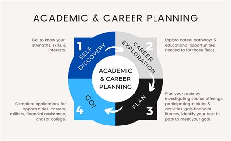 school of general studies career planning